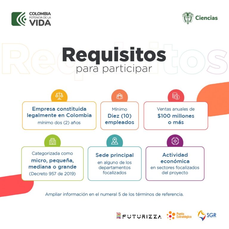 imagen alusiva a futurizza requisitos convocatoria
